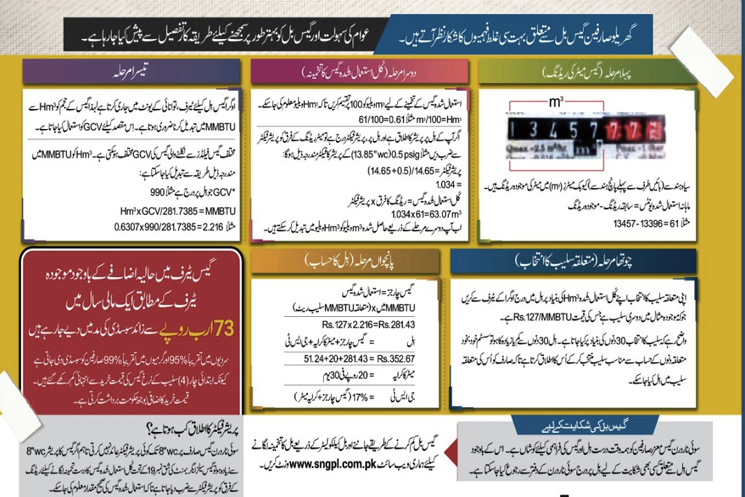 Bill Information by Sui Northern Gas Pipelines Limited in Urdu Language