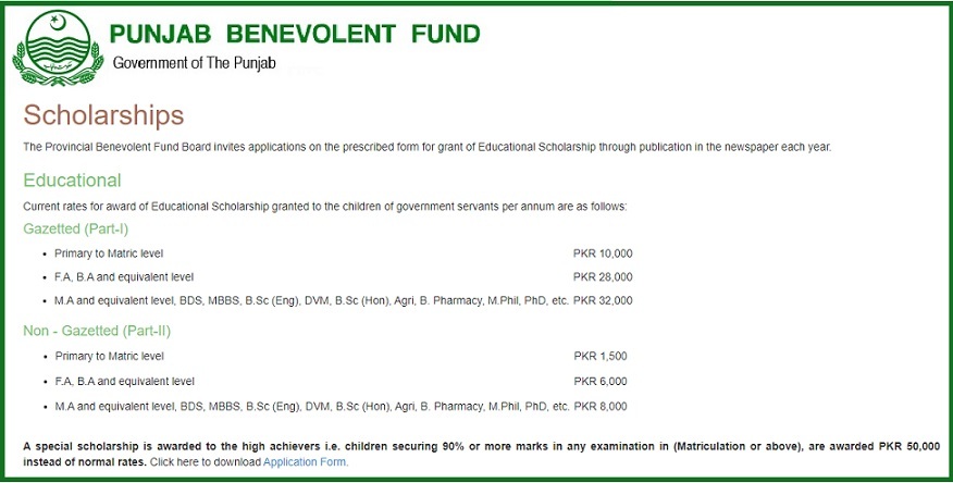 Benevolent Scholarships Funds for Education in Pakistan