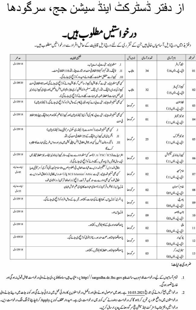 Jobs in District & Session Court Sargodha 2021 last date and job ad