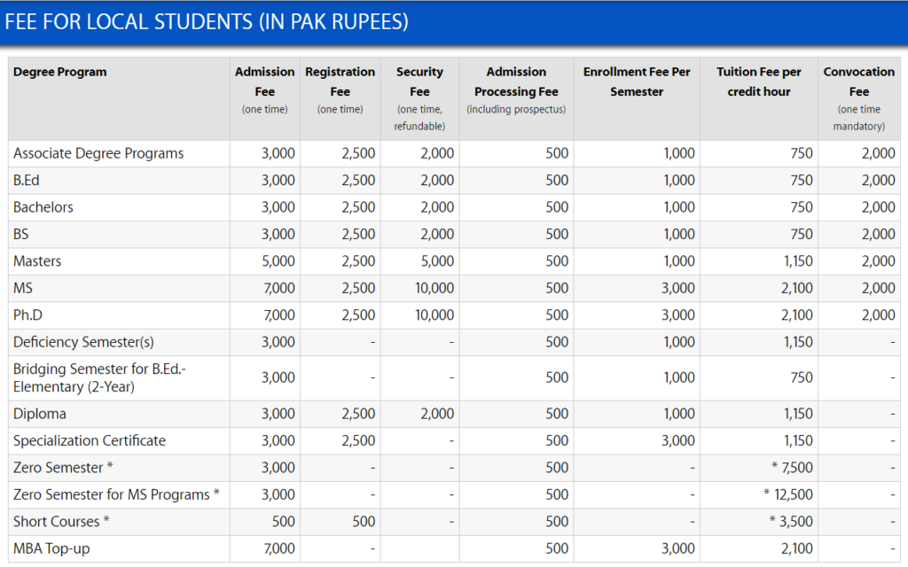 Virtual University VU Admissions Spring 2021 Fee Structure