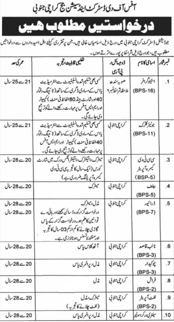 Jobs in Session Court Karachi South 2021 Apply Now