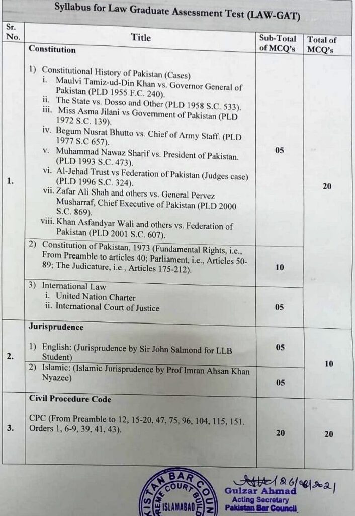 HEC LAW-GAT Syllabus 2021 & Marks Division