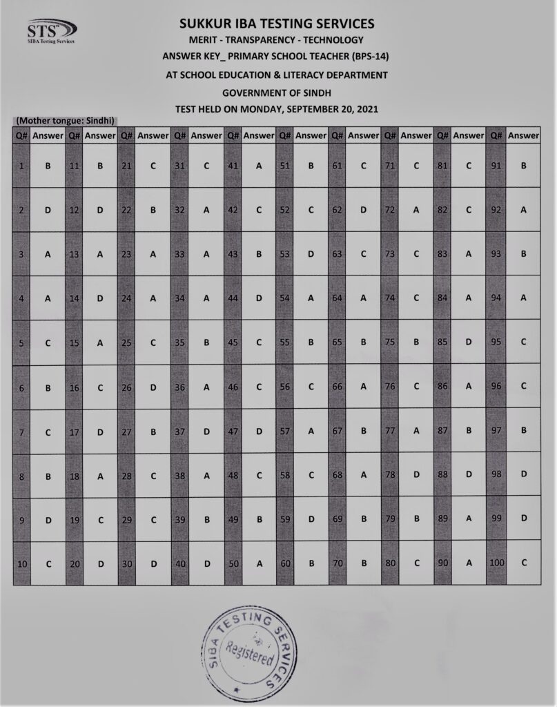 Sindhi STS PST Answer Keys 20 September 2021