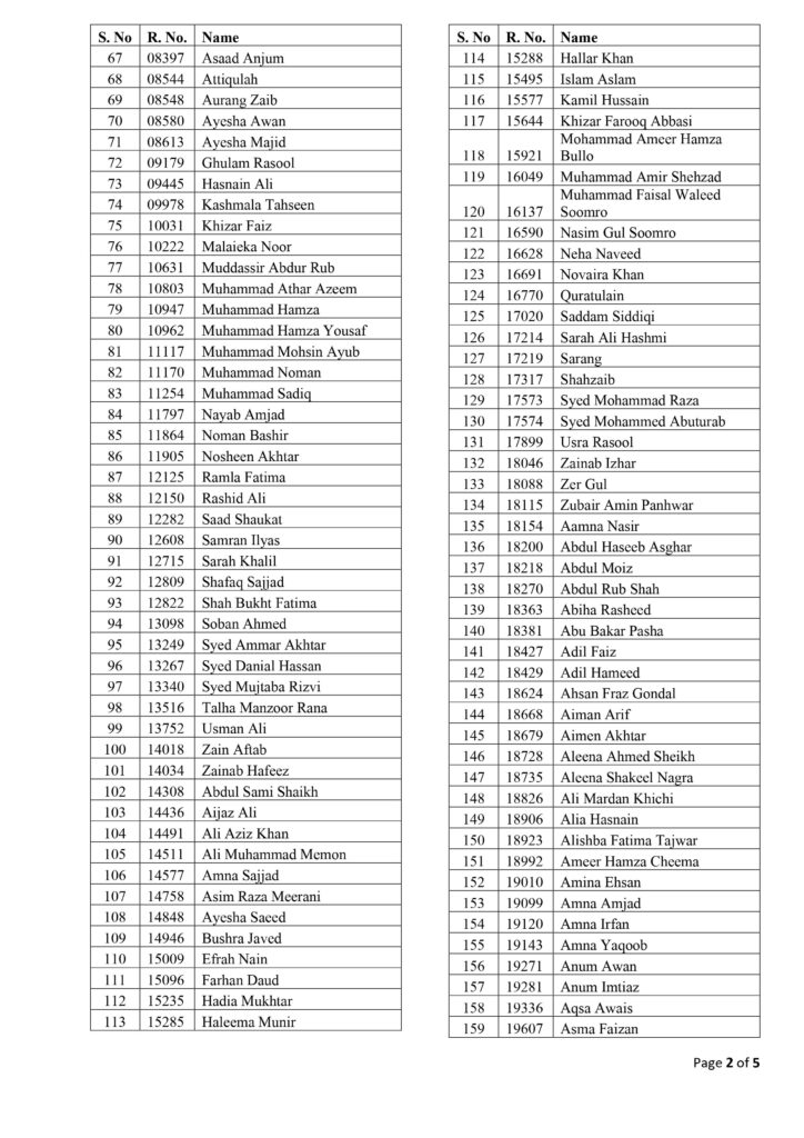 FPSC CSS Written Result 2021 Toppers List & Marks Sheets PDF