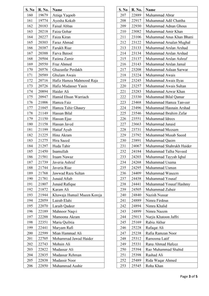 FPSC CSS Written Result 2021 Toppers List & Marks Sheets PDF