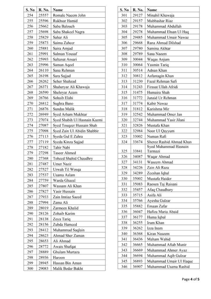 FPSC CSS Written Result 2021 Toppers List & Marks Sheets PDF