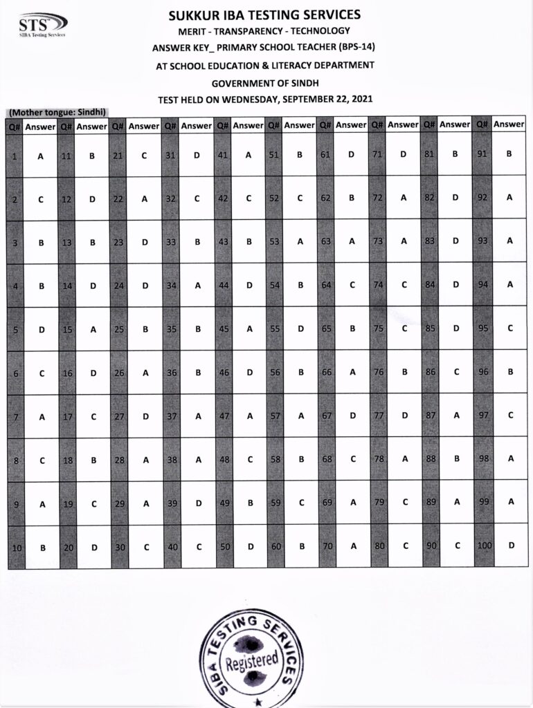 IBA Sukkur STS PST Answer Keys 22 September 2021