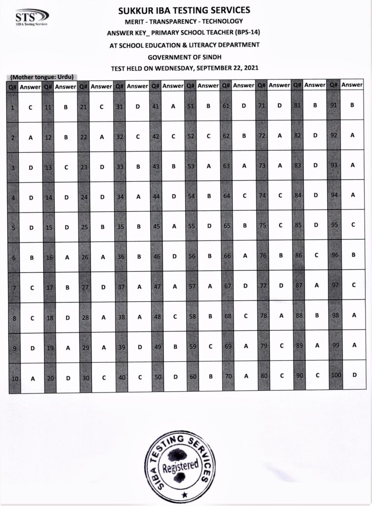 IBA Sukkur STS PST Answer Keys 22 September 2021