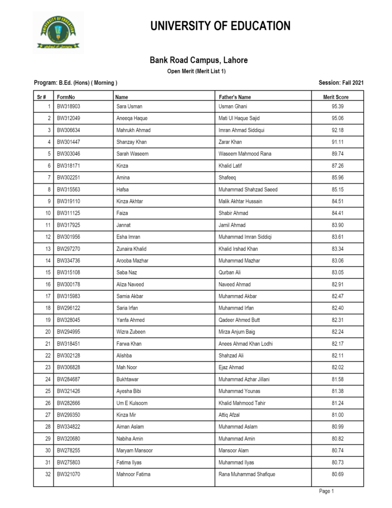 UE Lahore Bank Road Campus Merit List 2021