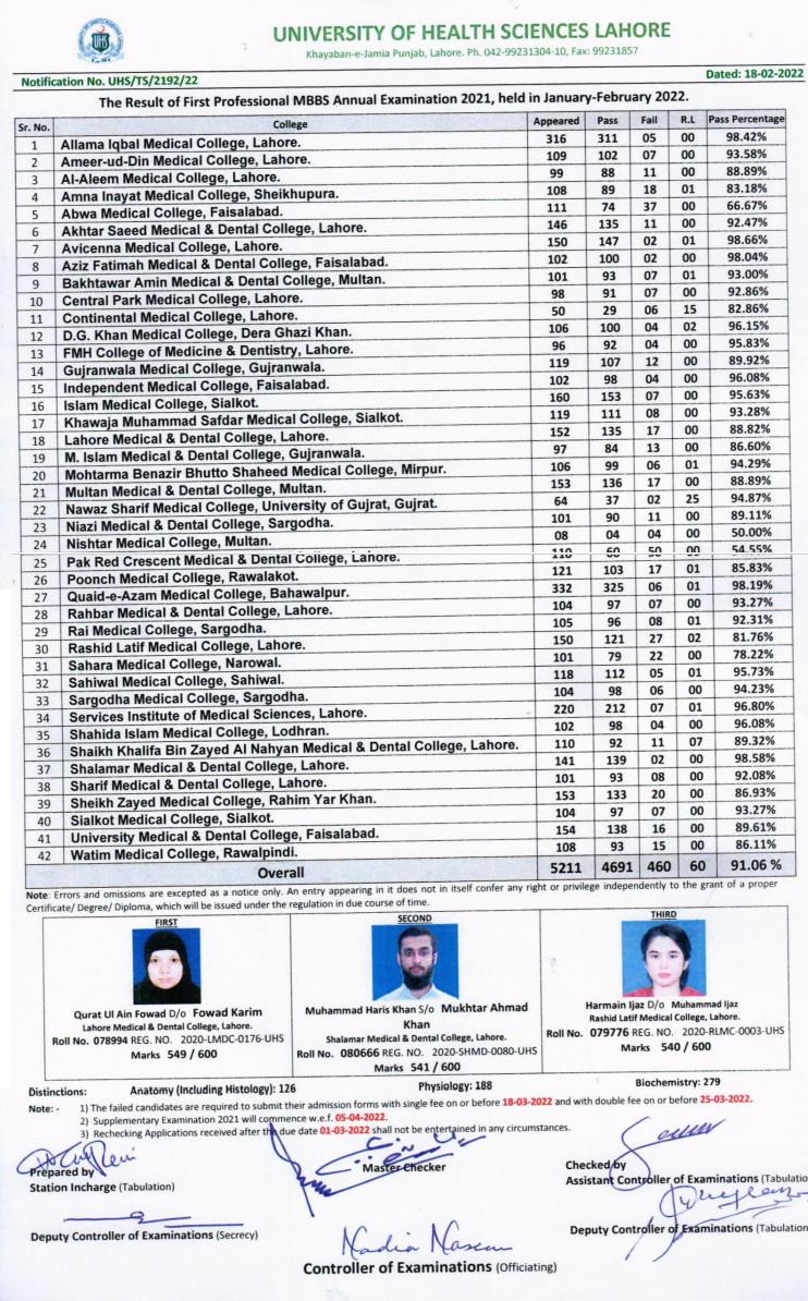 Check UHS First Professional MBBS Annual Exams Result 2021