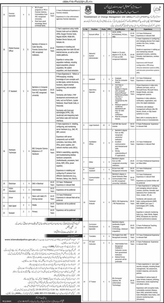 Islamabad Police Jobs 2025 Online Apply Last Date