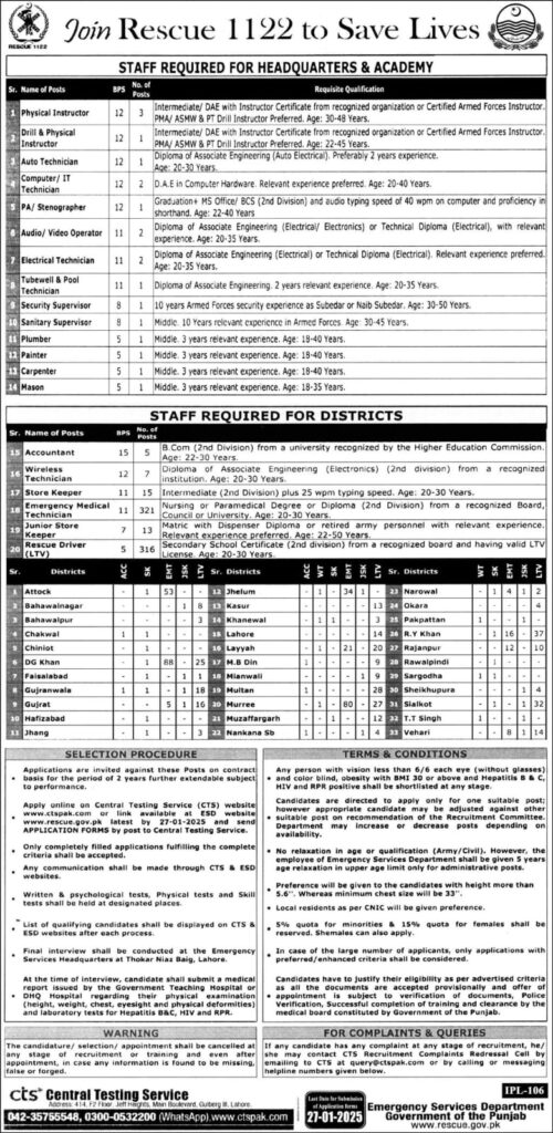 Punjab Rescue 1122 Jobs 2025