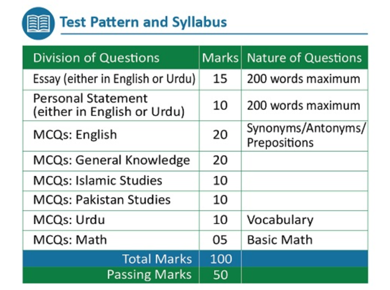 Download ASF Written Test Roll No Slip