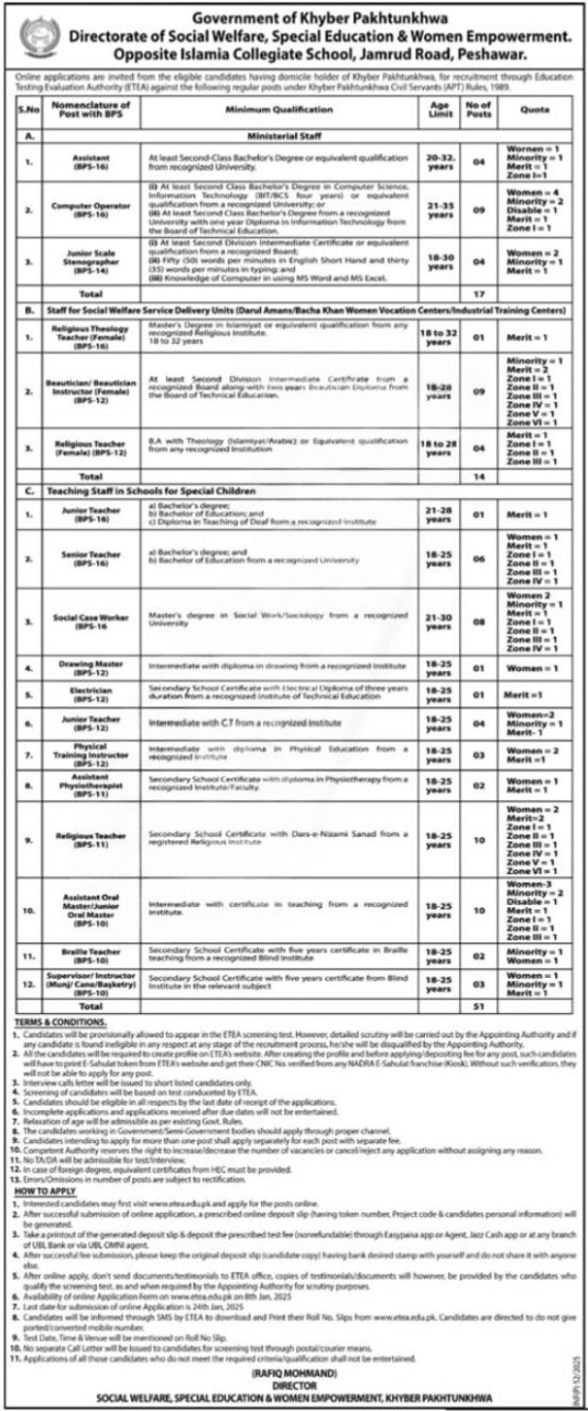 Social Welfare Department KPK Jobs Advertisement